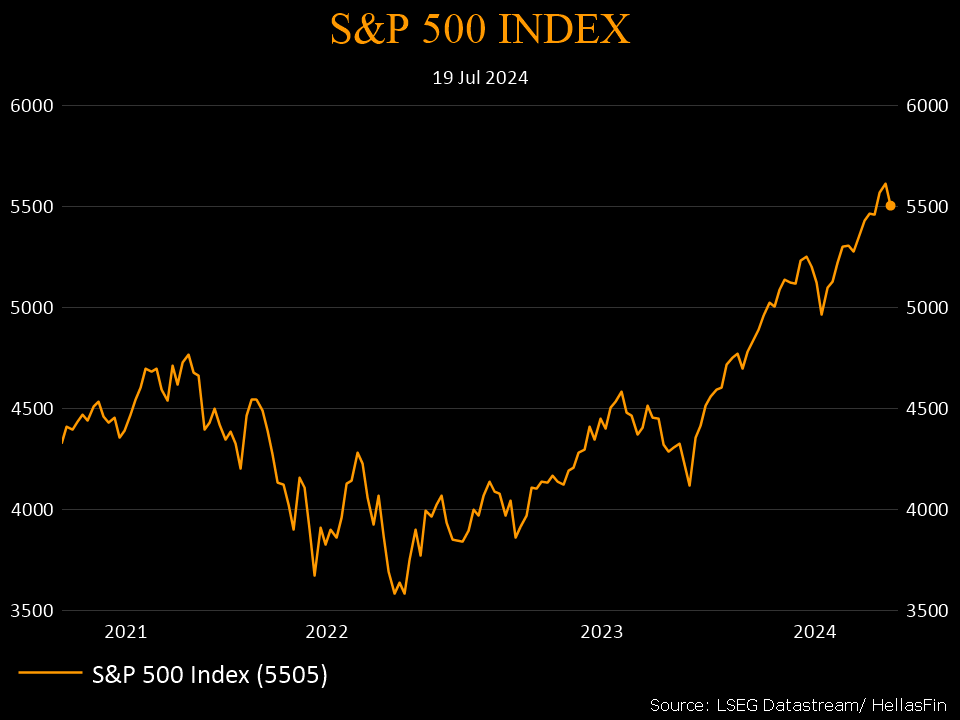 S&P 500