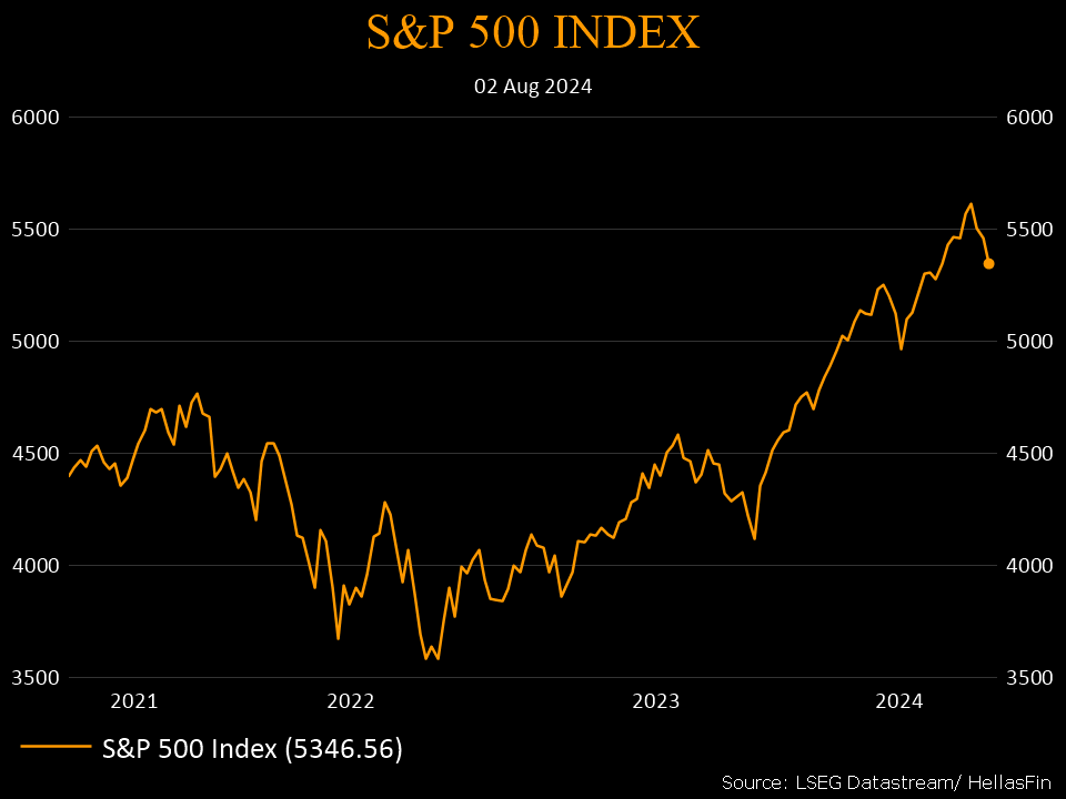 S&P 500