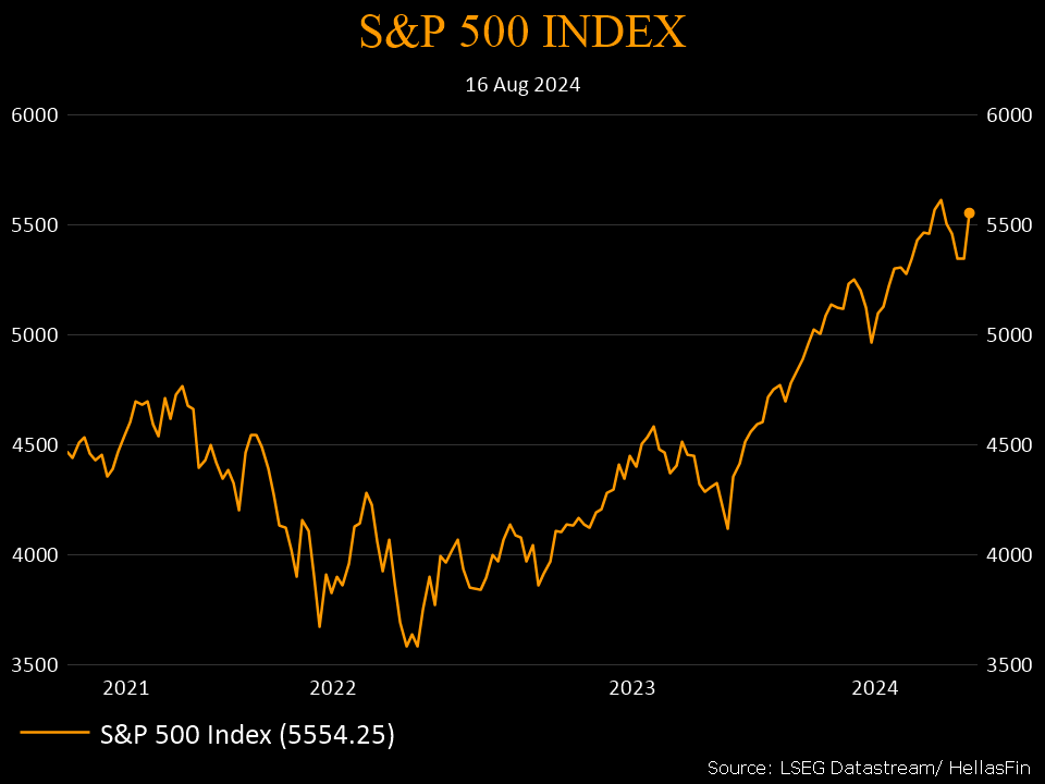 S&P 500