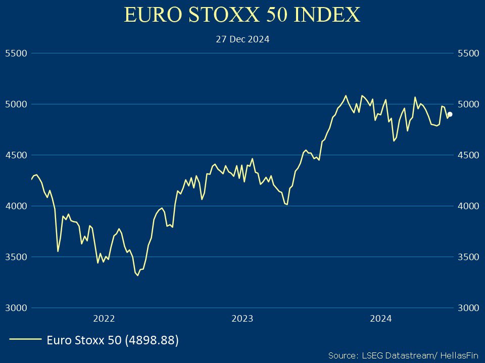 EURO STOXX 50 