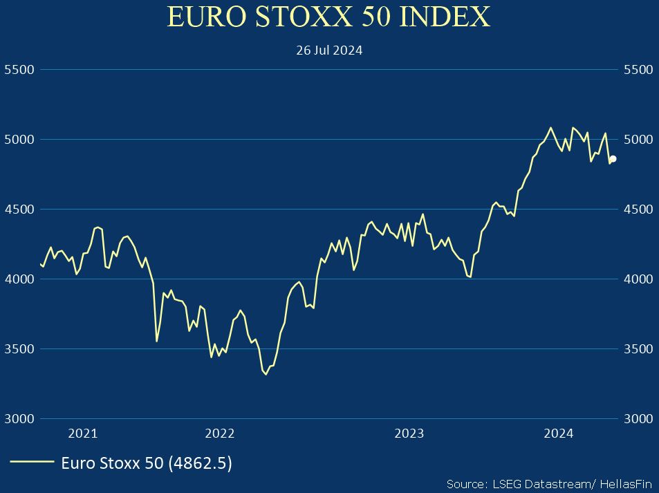 EURO STOXX 50 