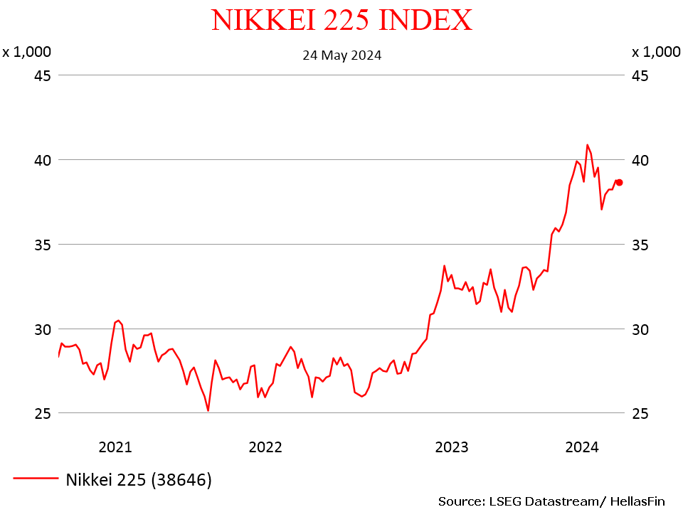 NIKKEI 225