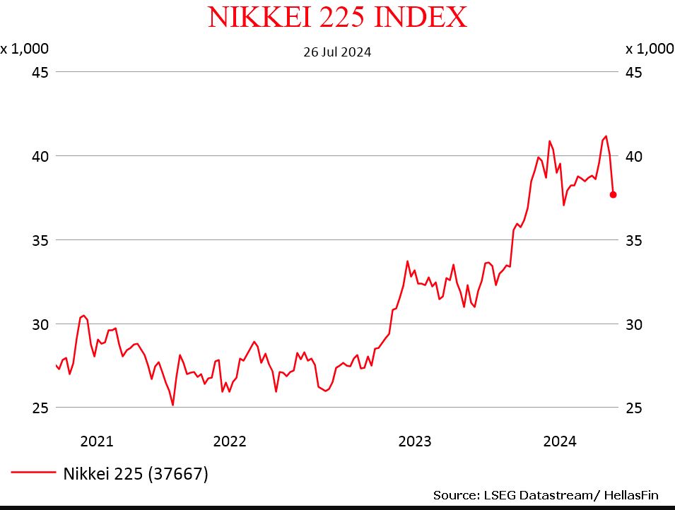 NIKKEI 225