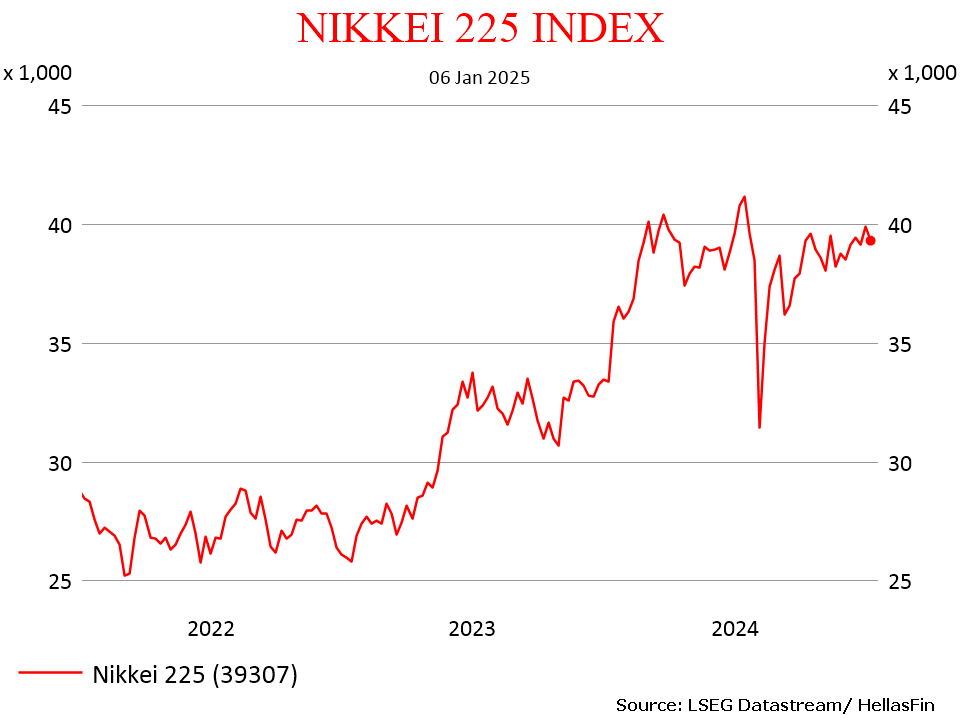 NIKKEI 225