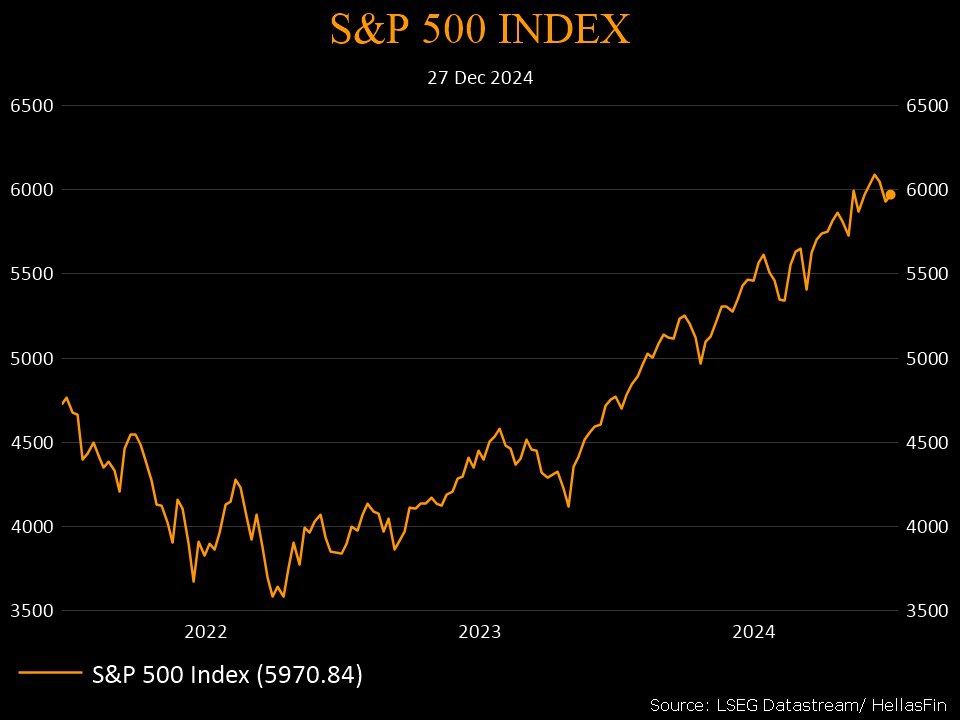 S&P 500 