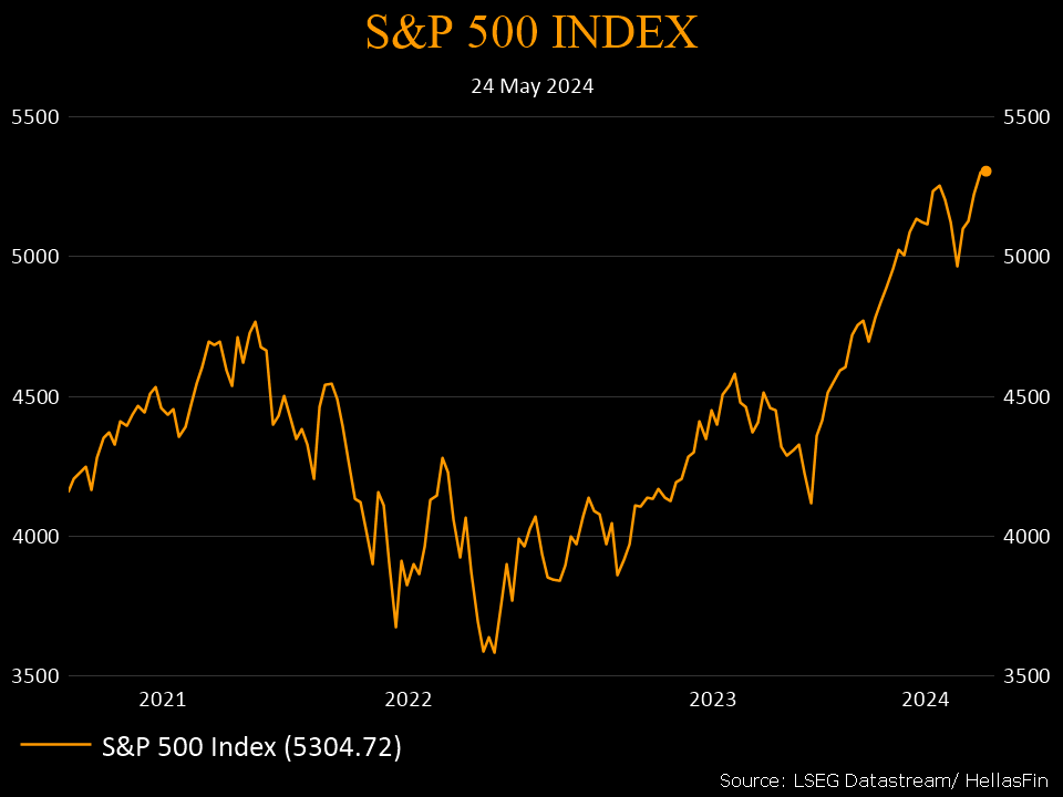 S&P 500