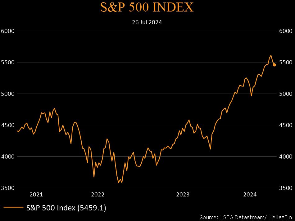 S&P 500