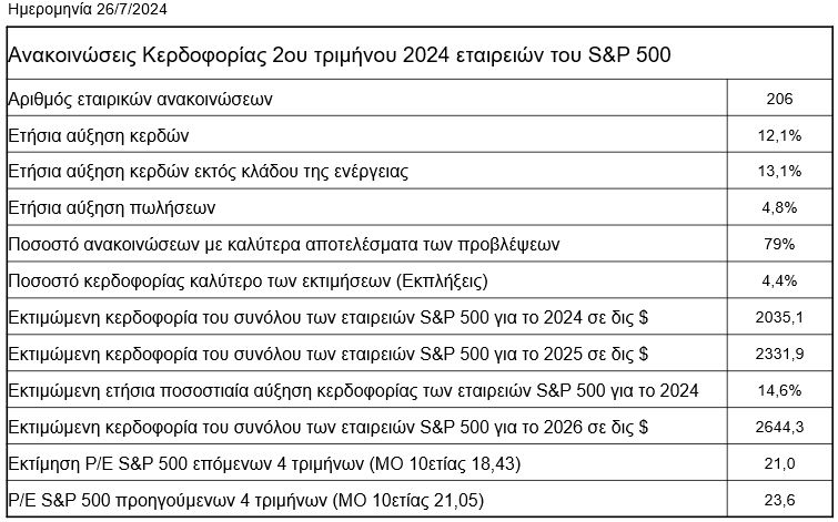 sp500