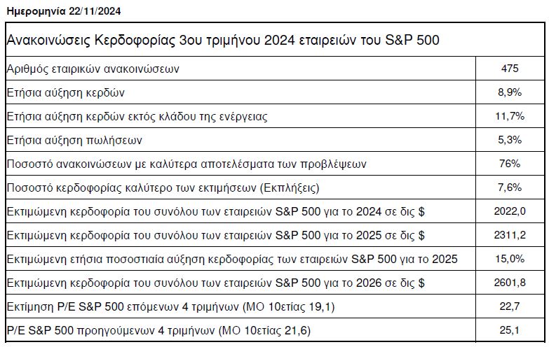 sp500