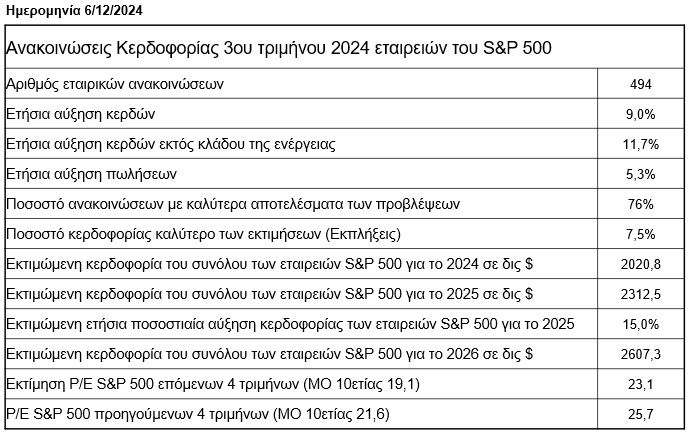 sp500