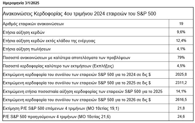 sp500