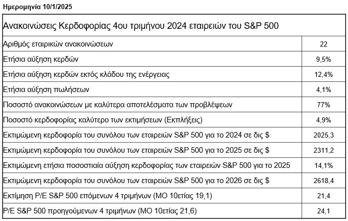 sp500