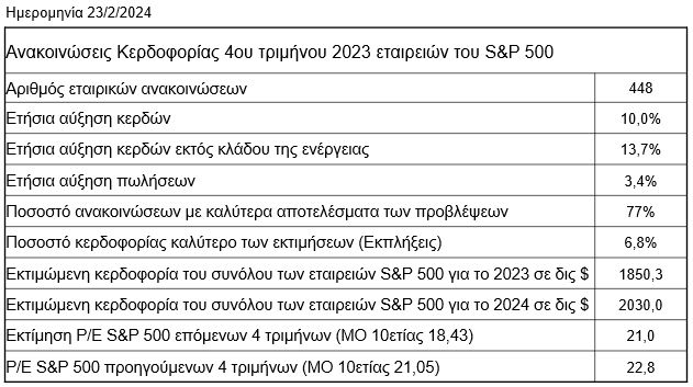 sp500