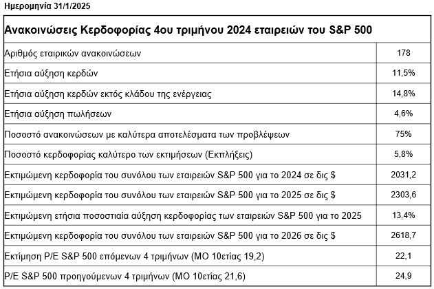 sp500