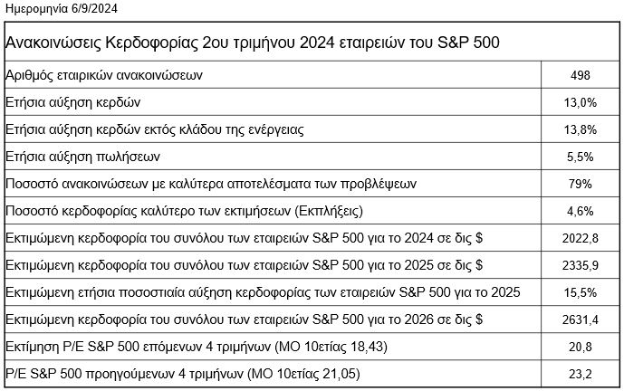 sp500