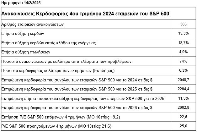 sp500