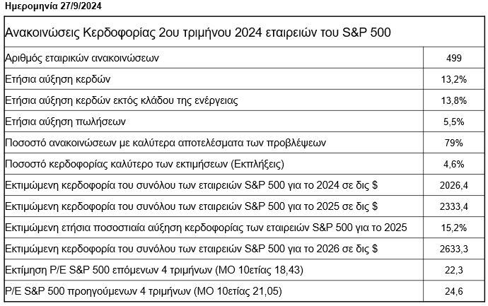 sp500