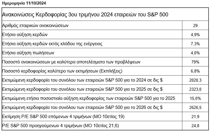 sp500