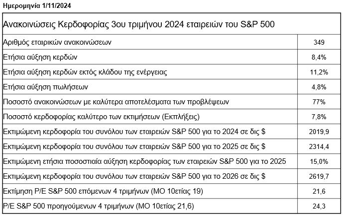 sp500